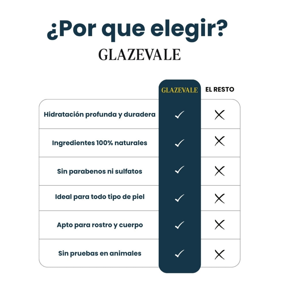 Crema Hidratante GLAZEVALE ® Anti Acne y Eczema 50 g